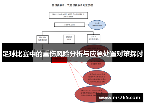 足球比赛中的重伤风险分析与应急处置对策探讨