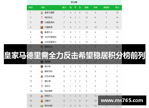 皇家马德里需全力反击希望稳居积分榜前列